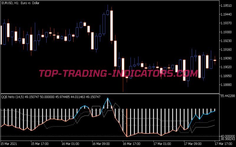 QQE Histo Indicator