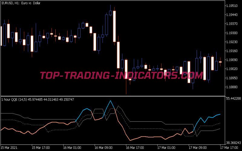 QQE MTF Indicator