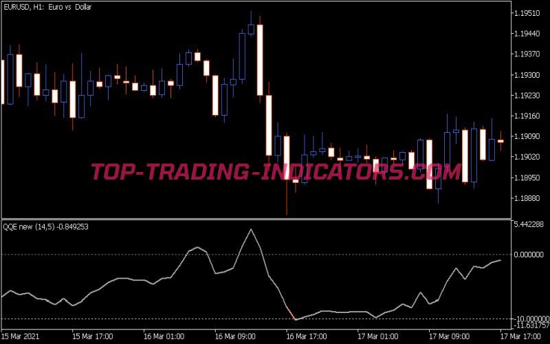 QQE New Zl Indicator