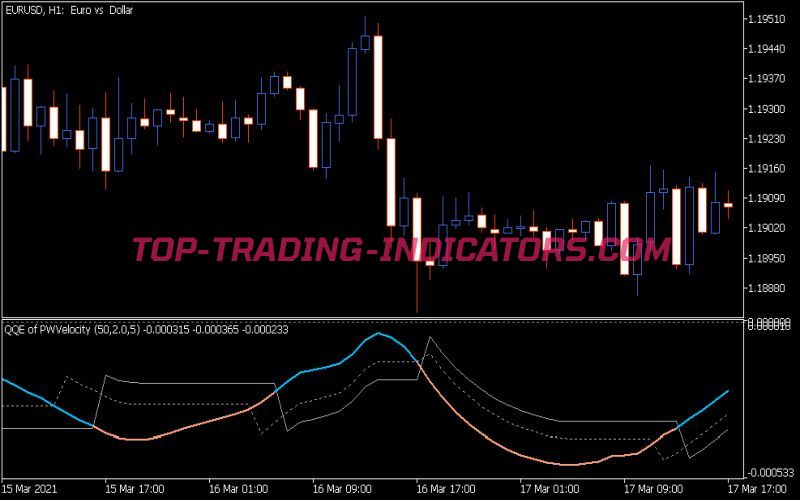 QQE of Parabolic Weighted Velocity Indicator