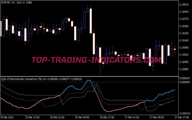 QQE of Polychromatic Momentum Indicator