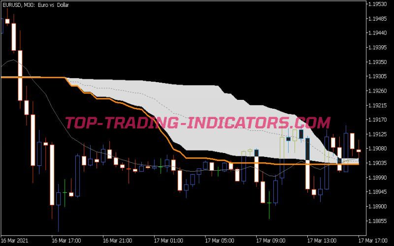 Qw MA Ca Indicator