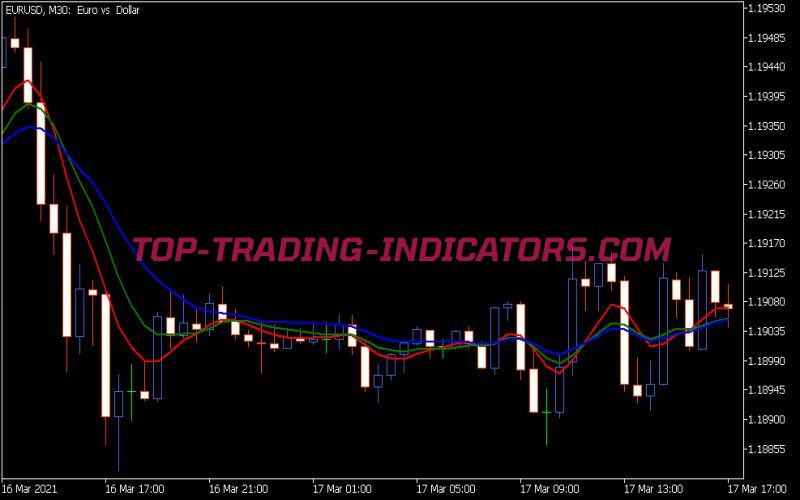 R-Gator Indicator (MQ5)