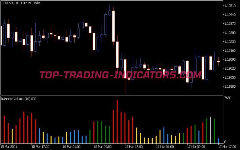 Rainbow Volume Indicator