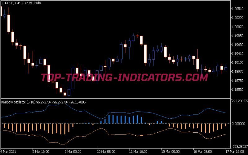 Ranbow Oscillator Indicator
