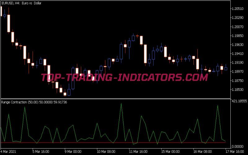 Range Contraction Indicator