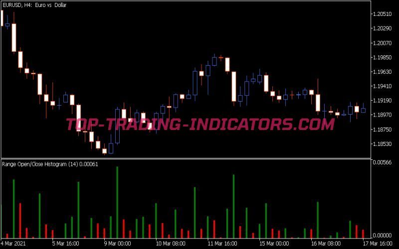 Range Histogram Indicator