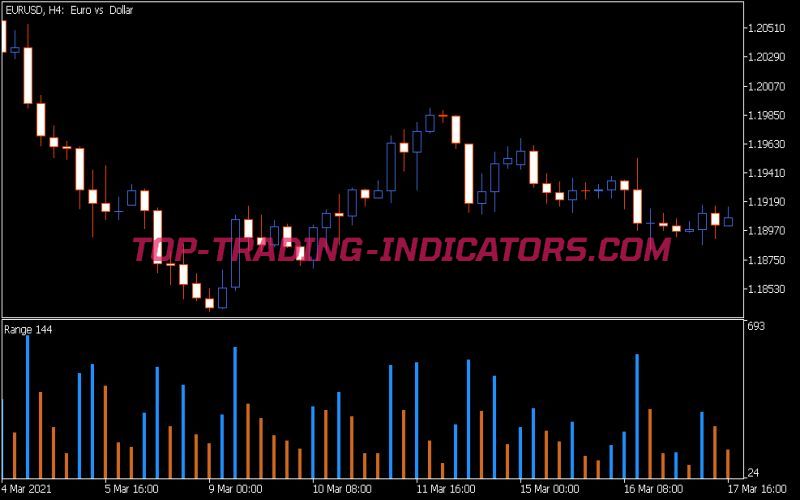 Range Indicator (MQ5)