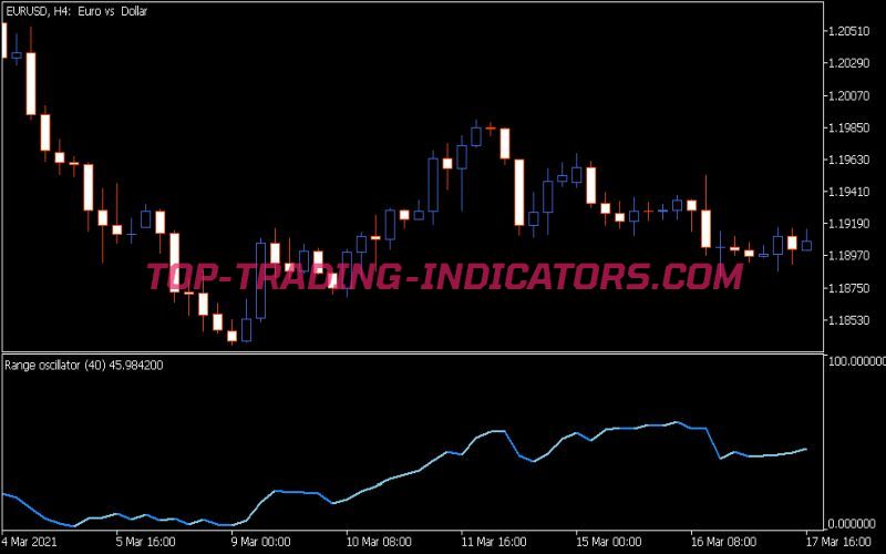 Range Oscillator