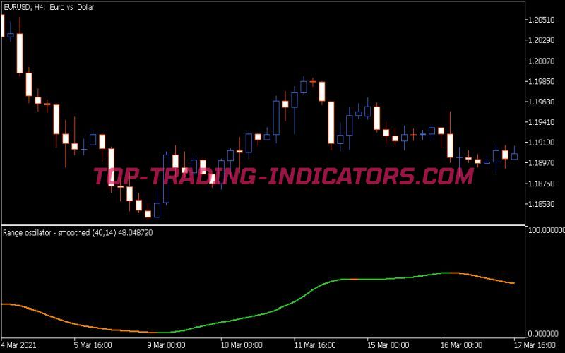 Range Oscillator Smoothed Indicator