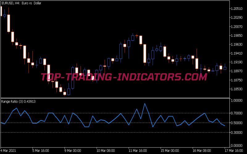 Range Ratio Indicator