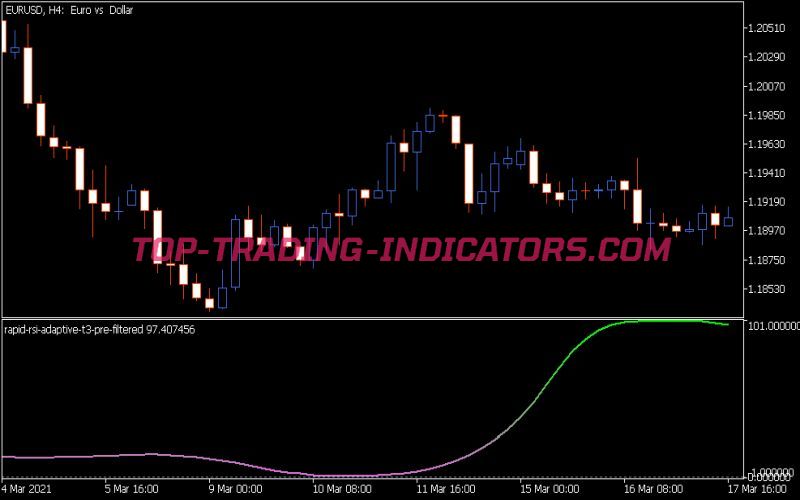 Rapid RSI Adaptive T3 Pre-Filtered Indicator