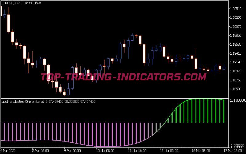 Rapid RSI Adaptive T3 Pre-Filtered-2 Indicator