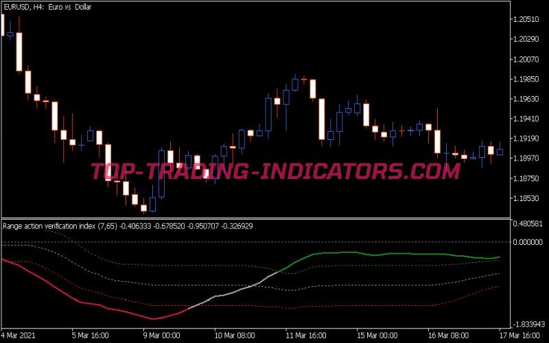 Ravi Indicator (MQ5)