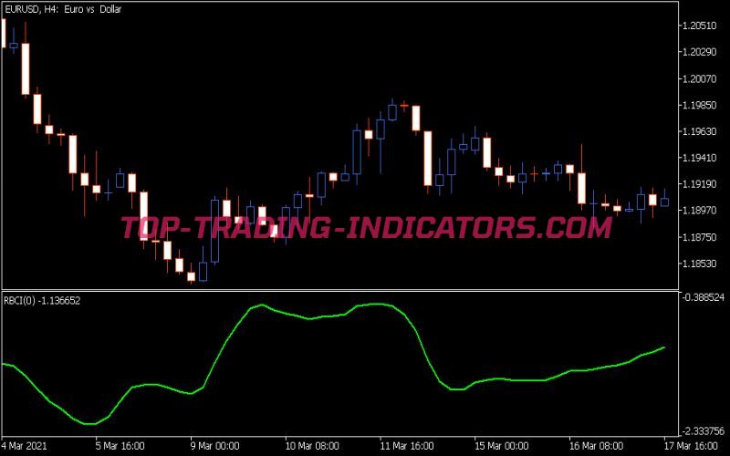 Rbci Indicator