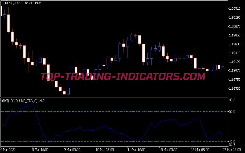Rbvi Indicator