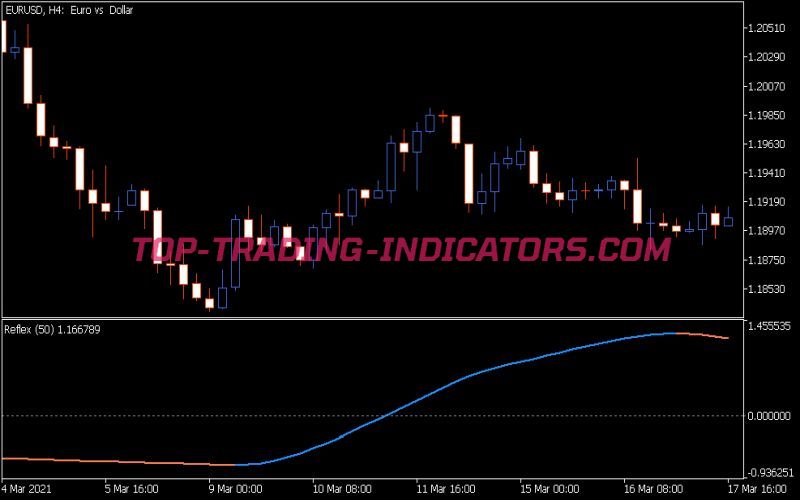 Reflex Indicator
