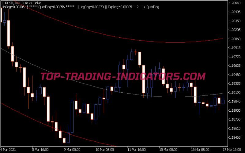 Regression Analysis Alert Indicator