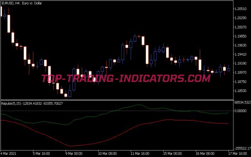 Repulse Indicator