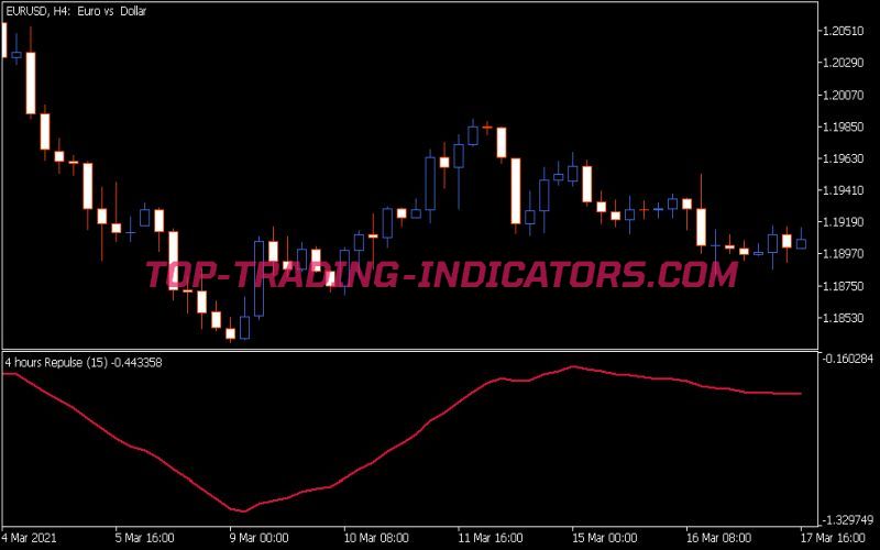 Repulse MTF Indicator