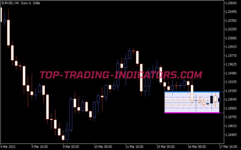 Ress Up Fibo Indicator