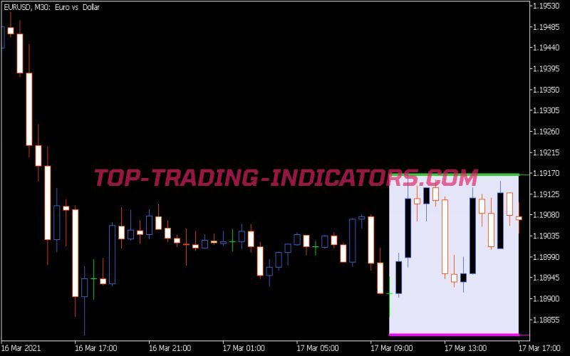 Ress Up Indicator