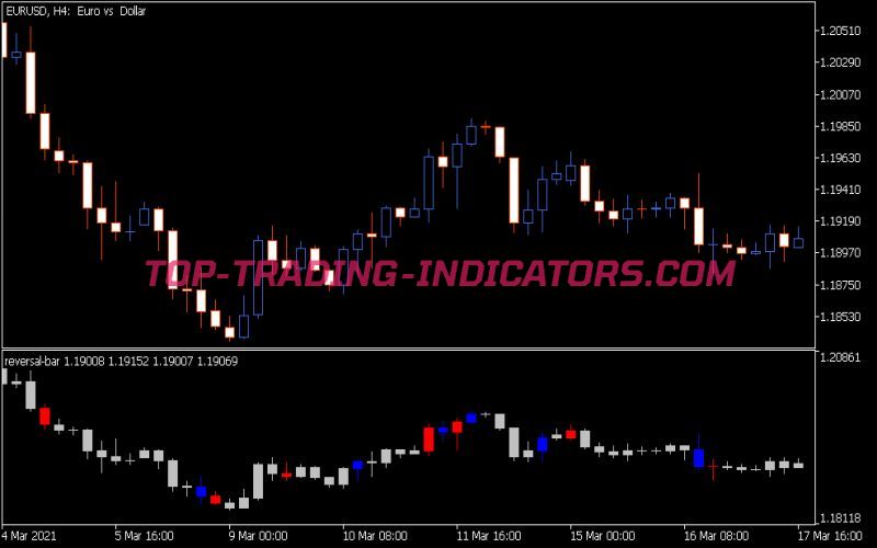 Reversal Bar Indicator