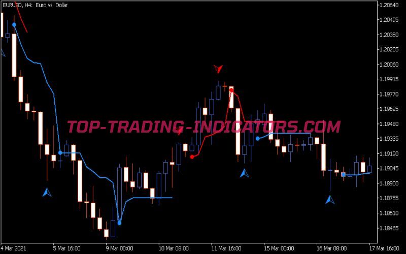 Reversal Navi Indicator (MQ5) • MT5 Indicators [mq5 & Ex5] • Top ...