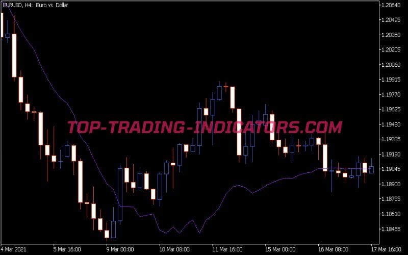 Reverse Engineering RSI Indicator