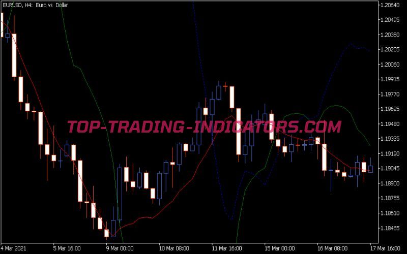 Reverse MACD Indicator