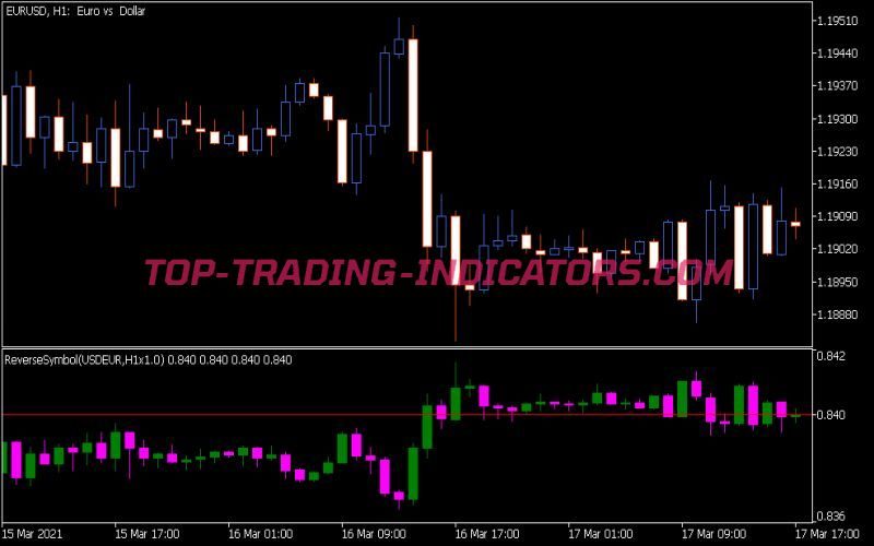 Reverse Symbol Indicator