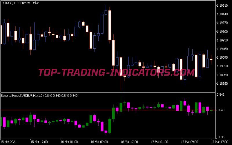 Reverse Symbol Indicator • MT5 Indicators [mq5 & ex5] • TopTrading