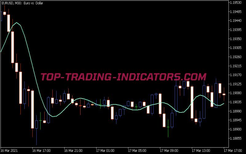 RFTL Indicator