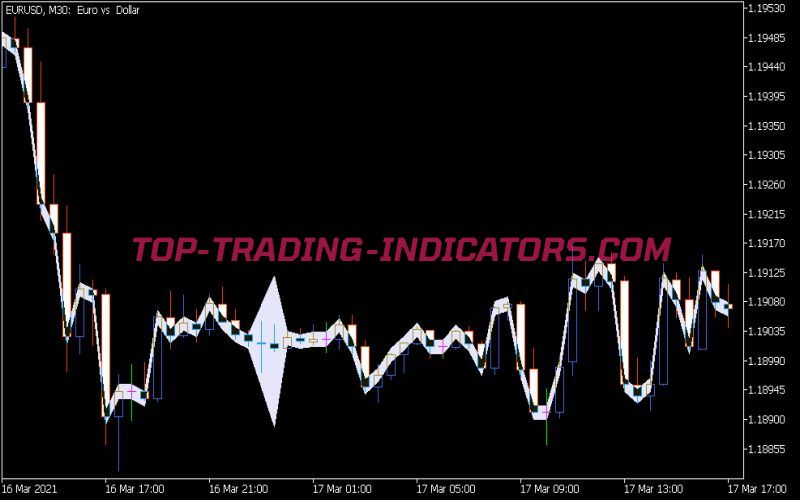 Risk Spread Indicator