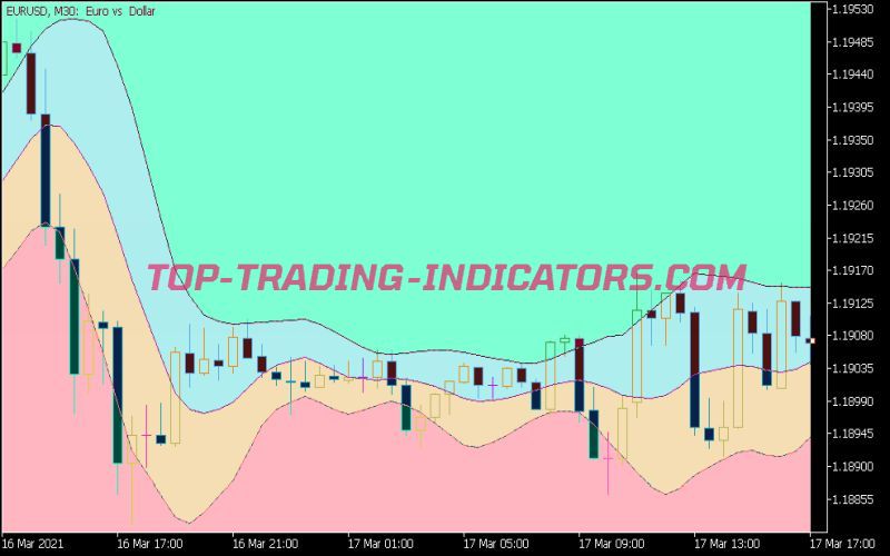 Rj Sliding Range Cloud Indicator