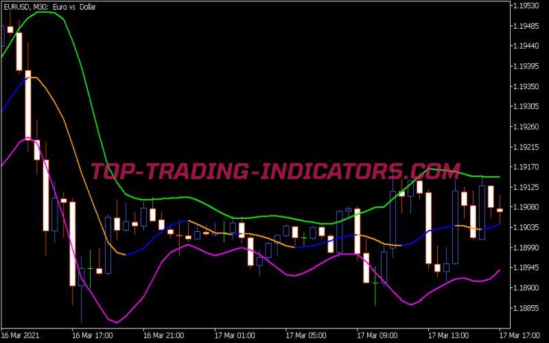 Rj Sliding Range Indicator