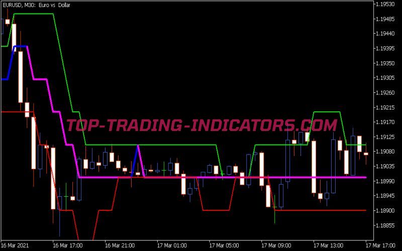 Rj Sliding Range Rj Digit Indicator