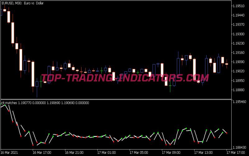 Rjt Matches Indicator