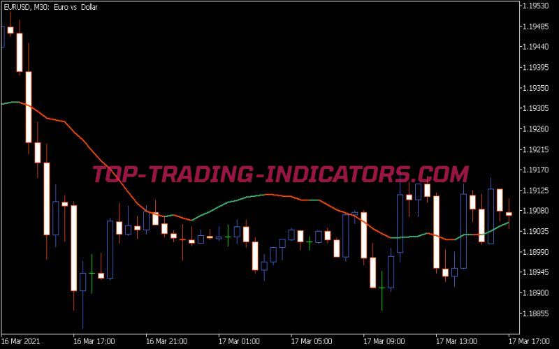 RMA MTF Indicator