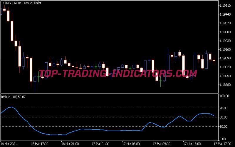 RMI Indicator (MQ5)