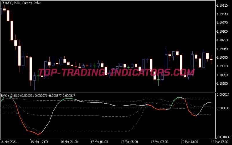 Rmo Fl Indicator