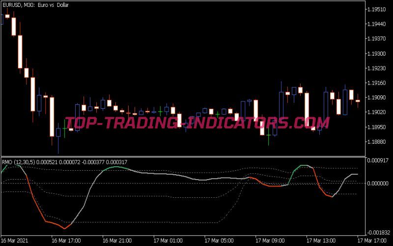 Rmo Fl Indicator