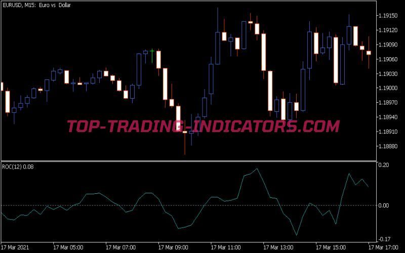 Roc Indicator
