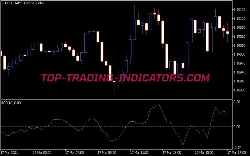 ROC Indicator (MQ5)