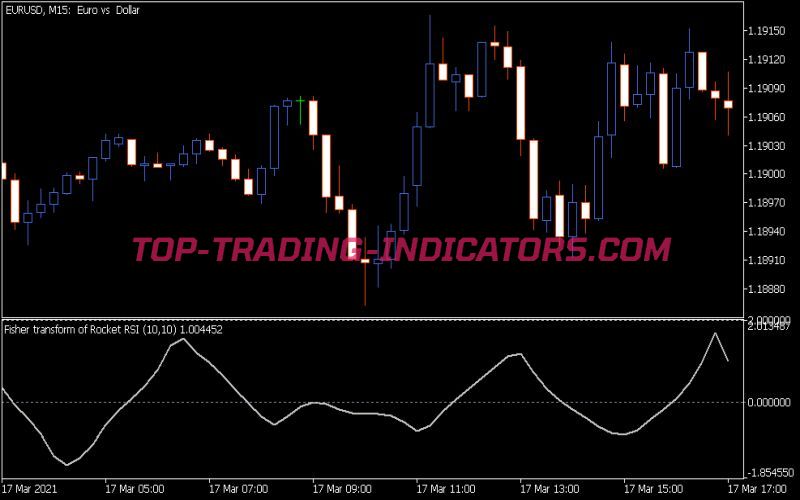 Rocket RSI Indicator