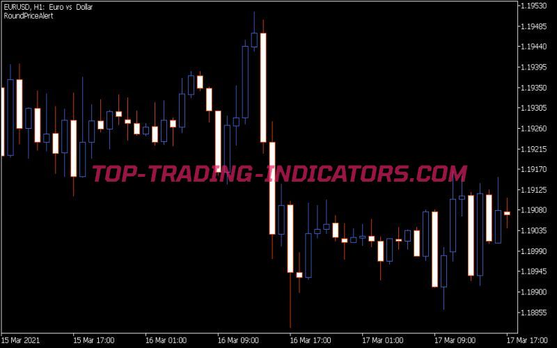 Round Price Alert Indicator