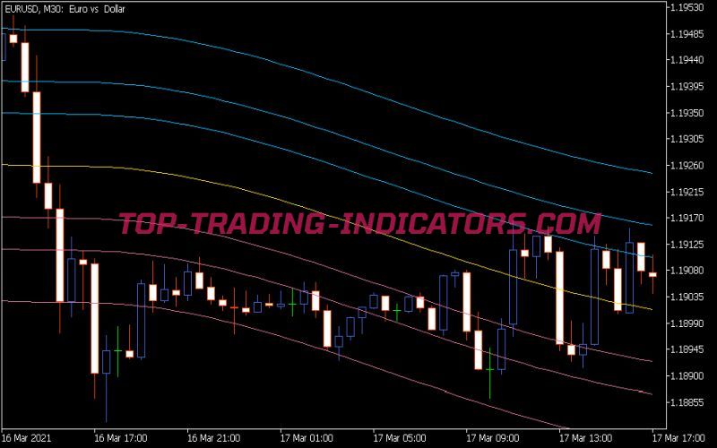 Round Price Doc Indicator