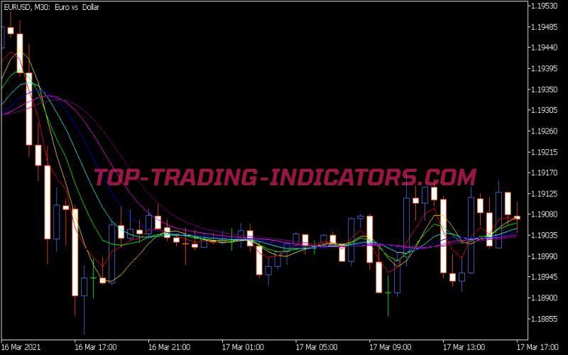 Round Price Ext Indicator