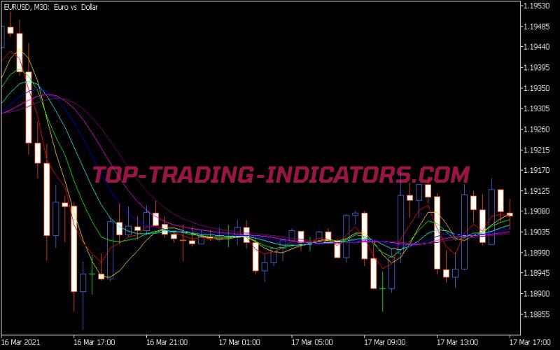 Round Price Ext Indicator