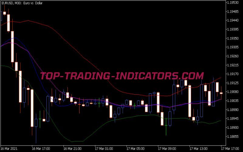 RS Dynamic Line Indicator